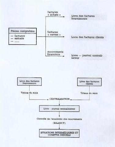 Schema compta