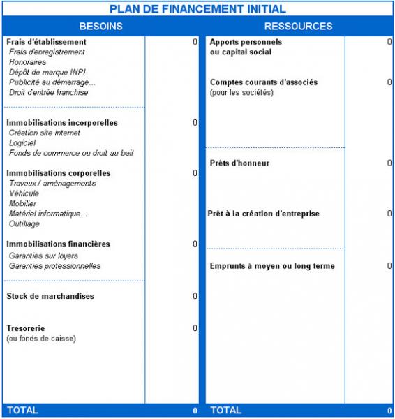 Tableau plan de financement initial